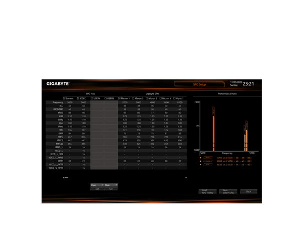 GIGABYTE Z790 EAGLE AX Motherboard